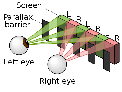 parallax barrier scheme