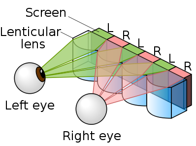 lenticular lens display scheme